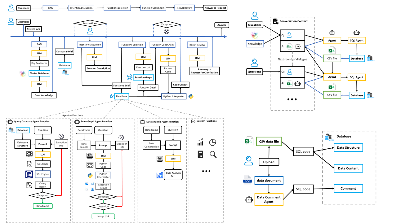 思维链和多智能体协作